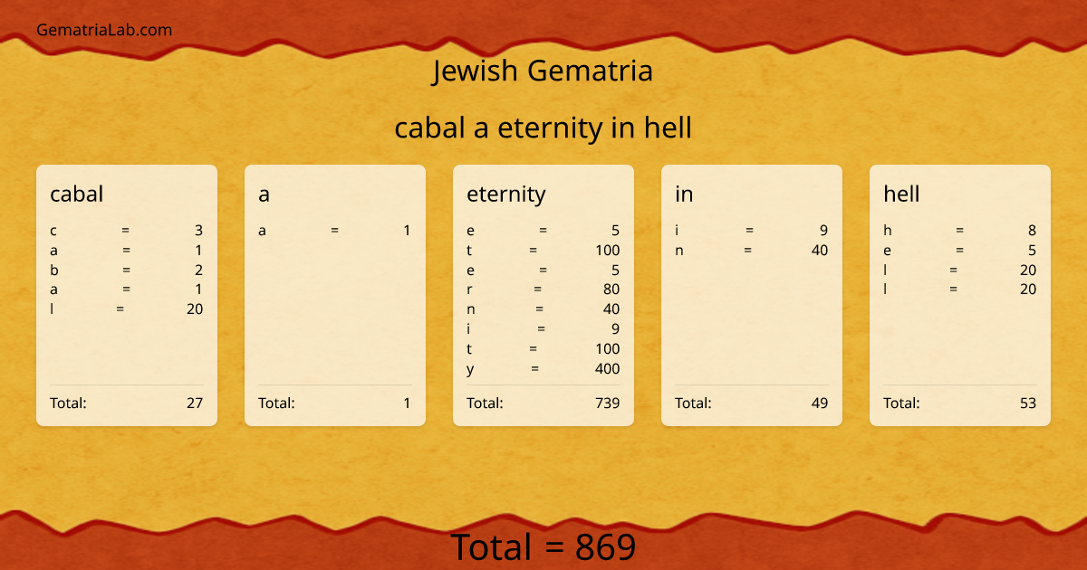 cabal a eternity in hell in jewish Gematria